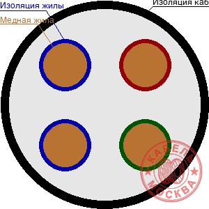 КГВВнг 4х1