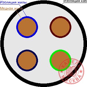 КГВВнг 4х150