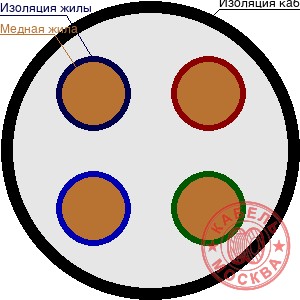 КГВВнг 4х16