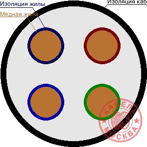 КГВВнг 4х6