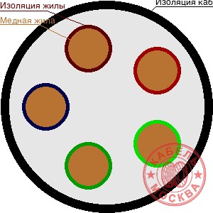 КГВВнг 52х0,75