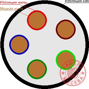 КГВВнг 5х0,75