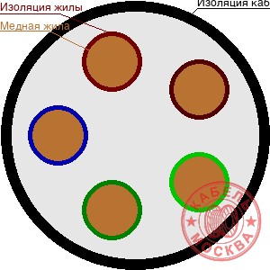 КГВВнг 5х185