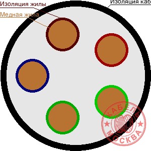 КГВВнг 5х2,5