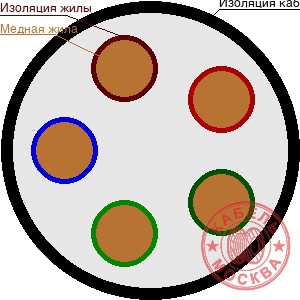 КГВВнг 5х25