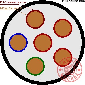 КГВВнг 61х1,0