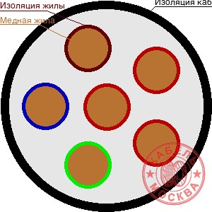 КГВВнг 61х1,5