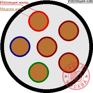 КГВВнг 61х1