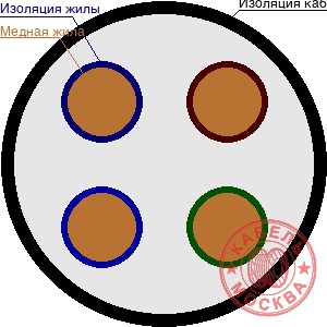 КГВВнг(А)-FRLS 4х1