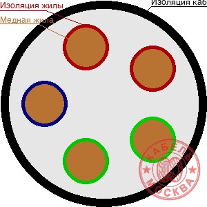 КГВВнг(А)-FRLS 52х1