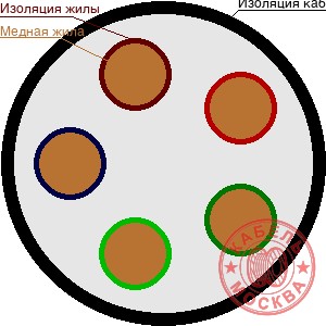 КГВВнг(А)-FRLS 5х0,35