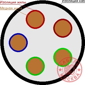 КГВВнг(А)-FRLS 5х1,5