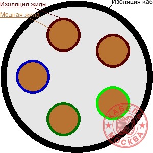 КГВВнг(А)-FRLS 5х10