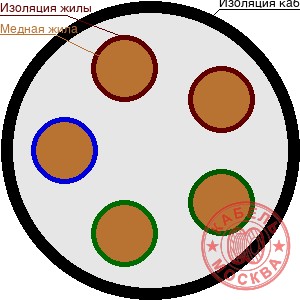 КГВВнг(А)-FRLS 5х185