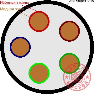 КГВВнг(А)-FRLS 5х25