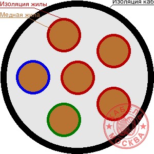 КГВВнг(А)-FRLS 61х2,5