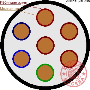 КГВВнг(А)-FRLS 7х35