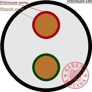 КГВВнг(А)-ХЛ 24х2,5