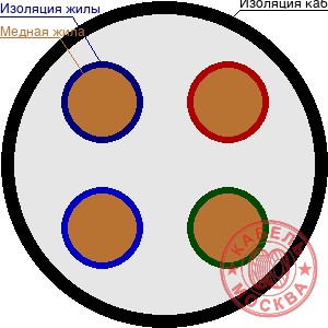 КГВВнг(А)-ХЛ 4х0,75