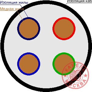 КГВВнг(А)-ХЛ 4х16+1х10