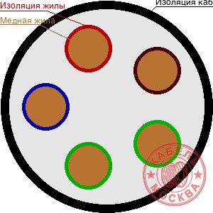 КГВВнг(А)-ХЛ 52х0,75