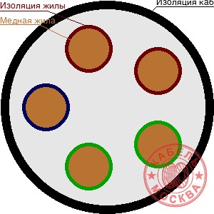 КГВВнг(А)-ХЛ 5х0,35