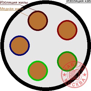 КГВВнг(А)-ХЛ 5х185