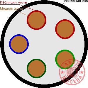 КГВВнг(А)-ХЛ 5х2,5