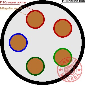 КГВВнг(А)-ХЛ 5х2,5