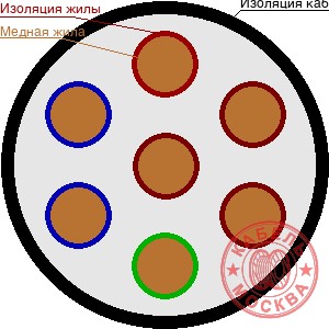 КГВВнг(А)-ХЛ 7х0,5