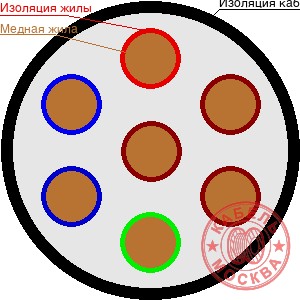 КГВВнг(А)-ХЛ 7х35