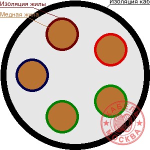 КГВВнг(А)-LS 5х0,75