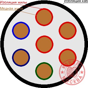 КГВВнг(А)-LS 7х1,0