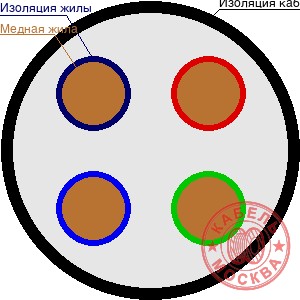 КГВВнг(А)-LS-ХЛ 4х185