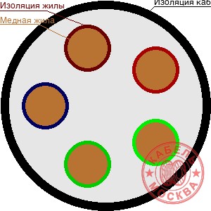 КГВВнг(А)-LS-ХЛ 52х0,35