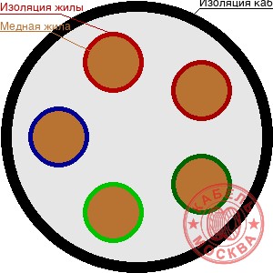 КГВВнг(А)-LS-ХЛ 5х0,5