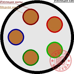 КГВВнг(А)-LS-ХЛ 5х10