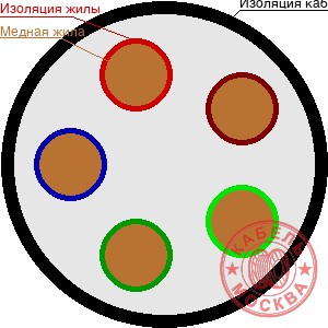 КГВВнг(А)-LS-ХЛ 5х2,5