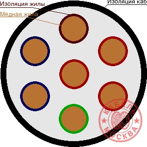 КГВВнг(А)-LS-ХЛ 7х0,5