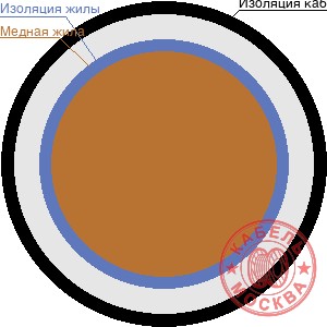 КГВВнг-FRLS 1х1,5