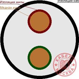 КГВВнг-FRLS 2х2,5