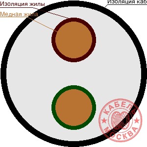 КГВВнг-FRLS 2х25