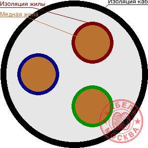 КГВВнг-FRLS 34х0,2