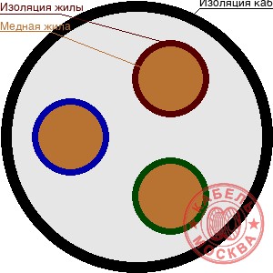 КГВВнг-FRLS 37х0,5