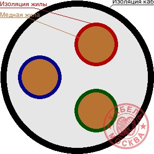 КГВВнг-FRLS 3х0,35