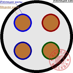 КГВВнг-FRLS 4х0,35