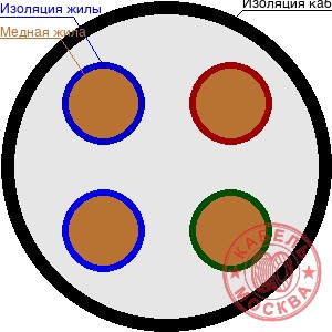 КГВВнг-FRLS 4х0,5