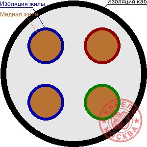 КГВВнг-FRLS 4х185