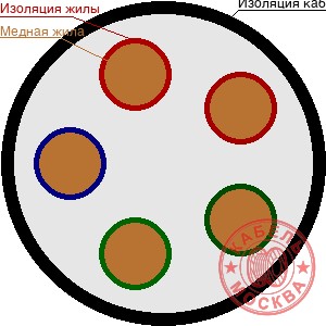 КГВВнг-FRLS 52х1