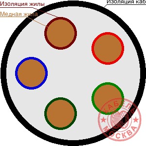 КГВВнг-FRLS 52х2,5